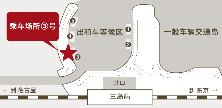 乘车场所/JR三岛站(北口)“3号”乘车处